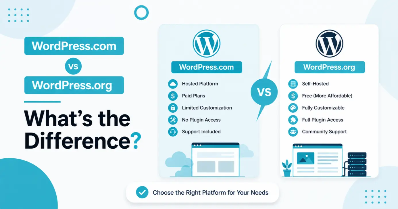 WordPress.com vs WordPress.org: What's the Difference? (2026 Guide)